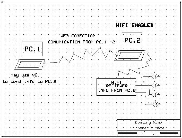 good ideas for projects. Ideas for a Visual Basic project? anyone got good ideas.