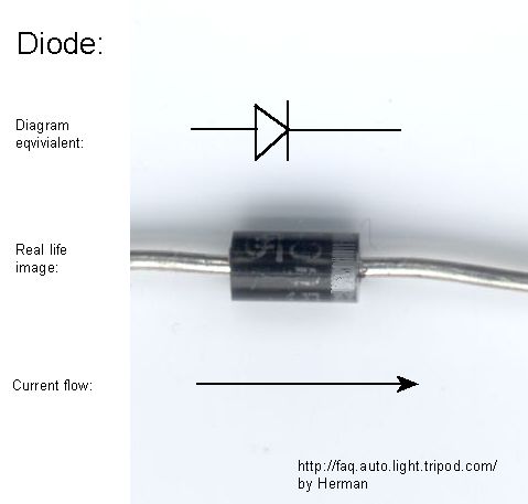 Usually what is common symbol of a. Diode Symbol