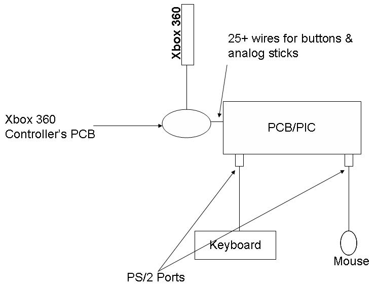 xbox 360 controller diagram. x360 controller diagram m-k