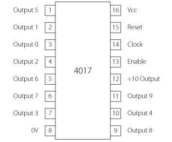 Pic Pin Configuration