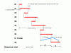 Sequence chart.gif