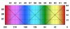 12 CHANNEL RGB COLOR MORPH TIMELINE2.jpg