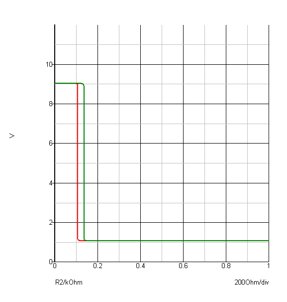 1 X 2N7000PS and 2 X LM714NS-graph.png