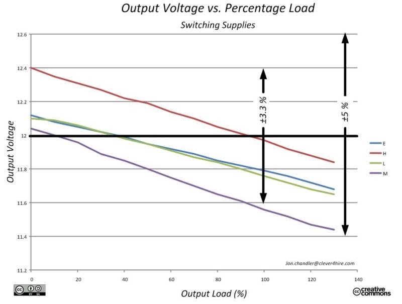 12 volt switching results-a - 800.jpg