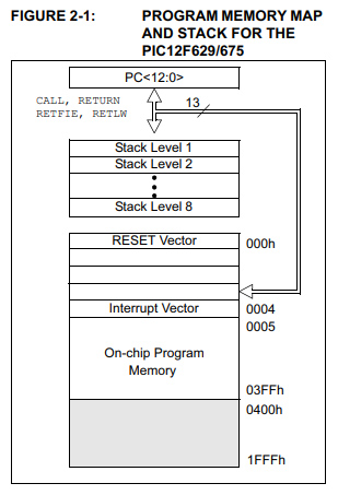 12F675_Program_Memory.jpg