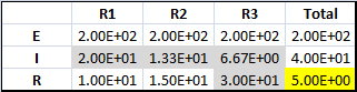 160305-resistors-in-parallel-calculated-cells.png