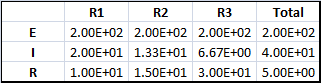 160305-resistors-in-parallel-scientific-notation.png