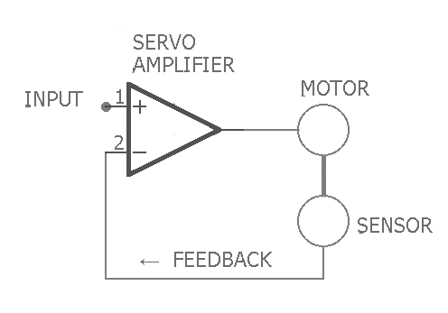 2016_08_15_!ss1_ETO_SERVO_LOOP.png