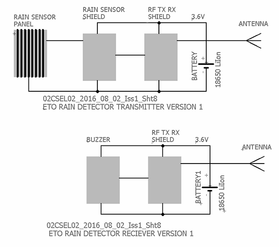 2016_08_16_!ss1_ETO_RAIN_DETECTOR.png