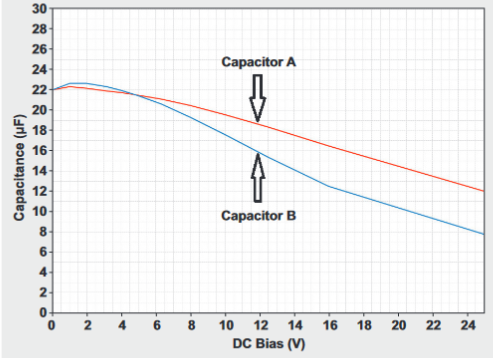 2016_09_19_Iss1_ETO_CERAMIC_CAPACITOR_V_VARIATION.png