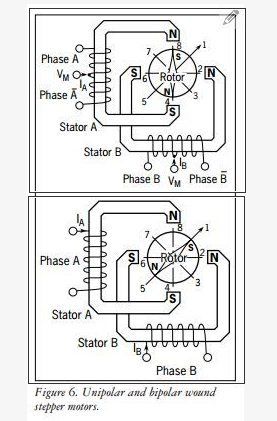 2016_09_25_Iss1_ETO_STEPPER_MOTOR_TYPES.png