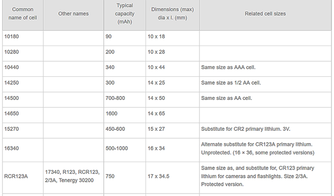 2016_10_30_iss01_ETO_LiIon_BATTERY_SIZE.png