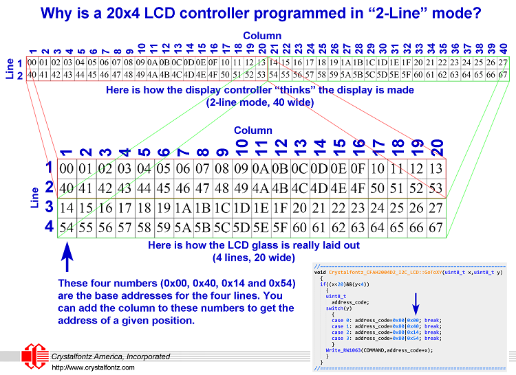 20x4_In_2_Line_Mode2.png