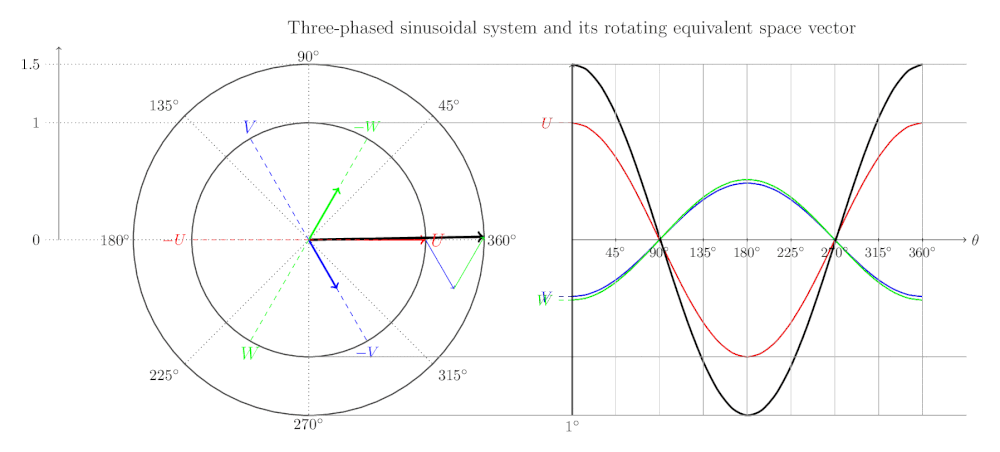 3ph_fixed_animate.gif