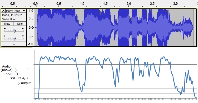 AAEF-graphs.jpg