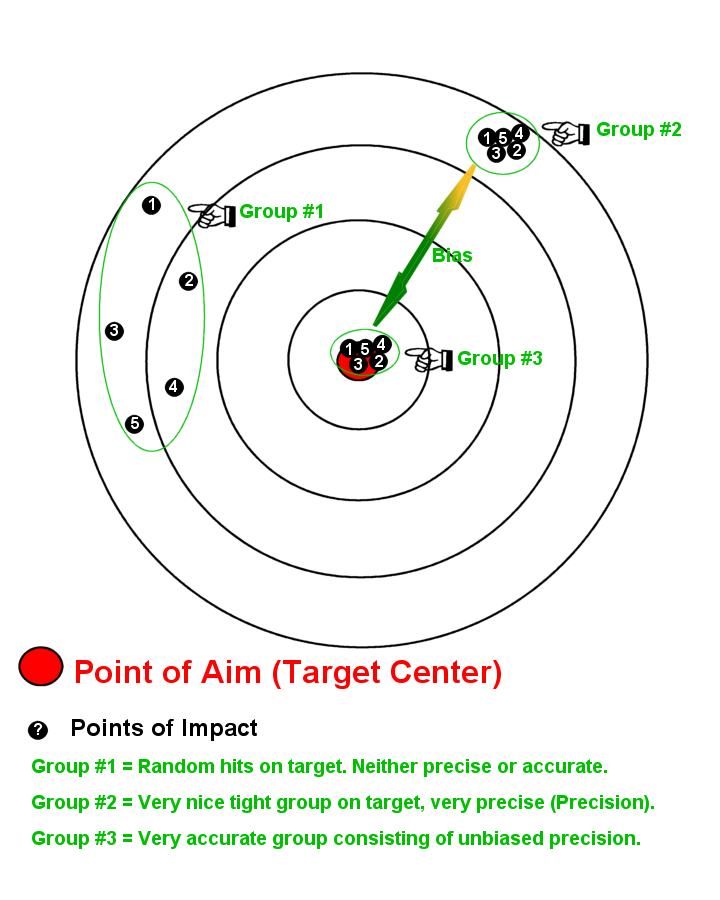 Accuracy and Precision.png