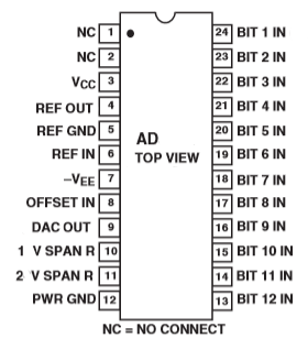 AD_DAC_pinout.png