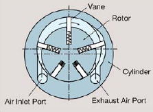 Air motor 2.jpg