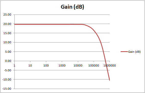 Amp Gain Graph.png