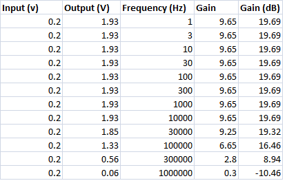 Amp Gain Table.png