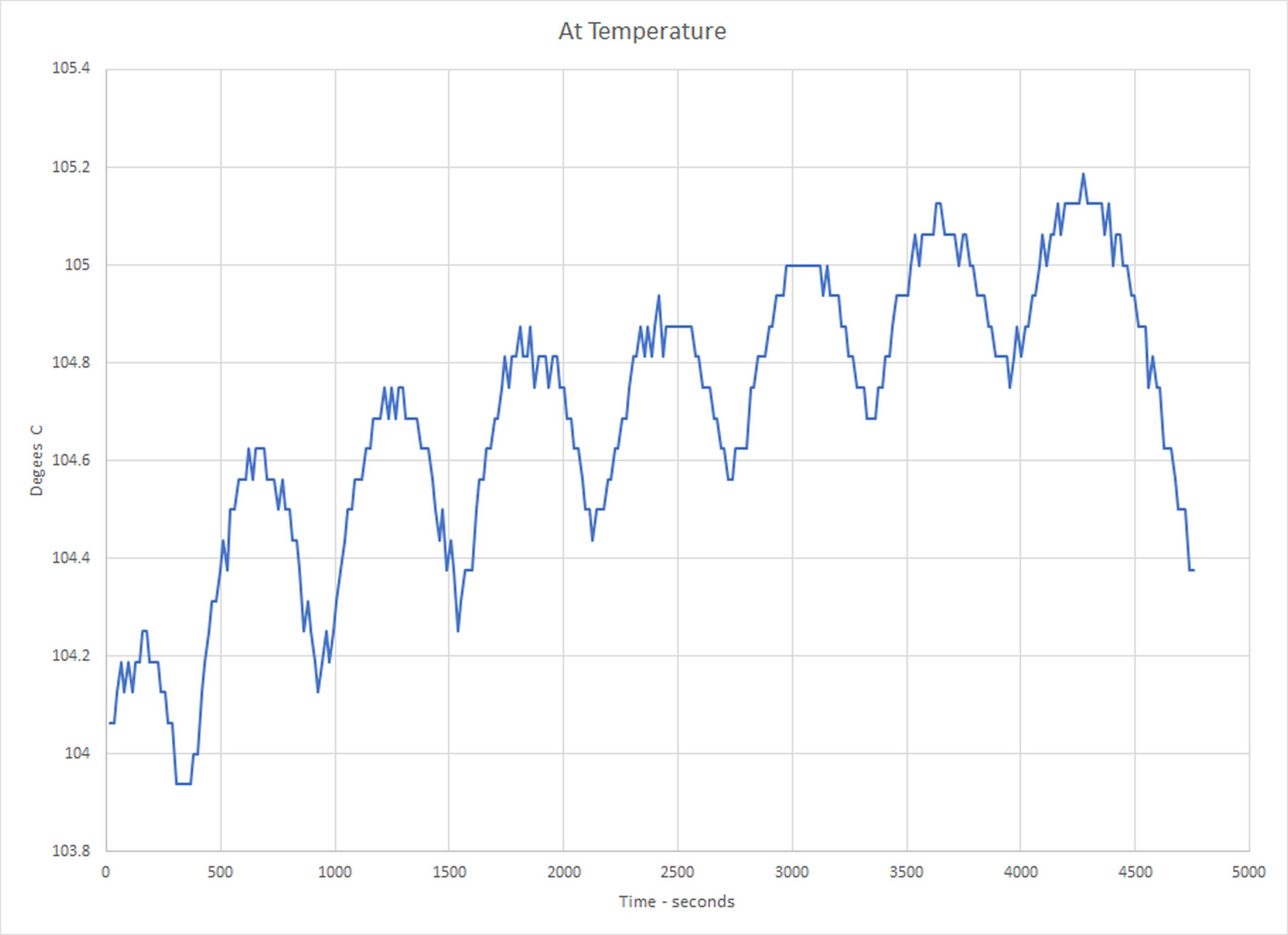 At Temperature.jpg
