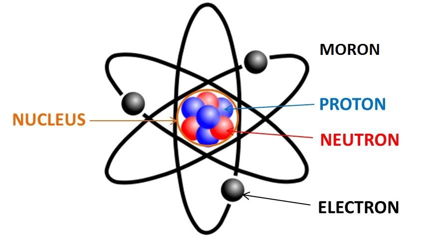 Atom.jpg
