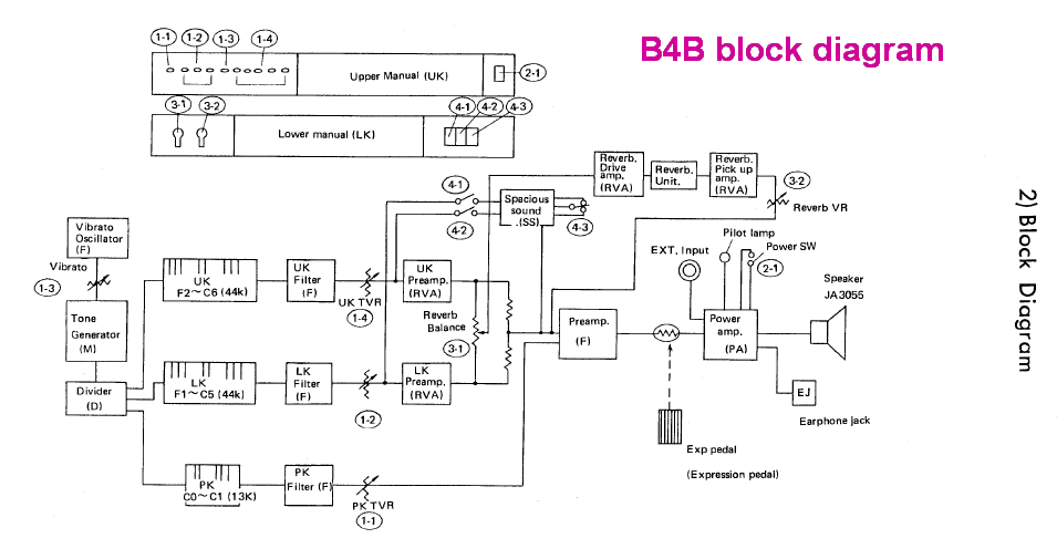 B4B block diagram.PNG
