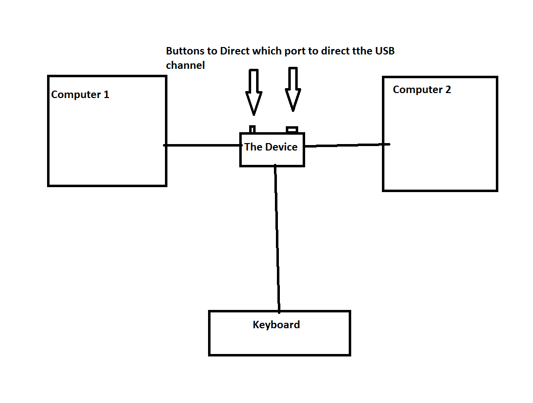 Basic Structure.png