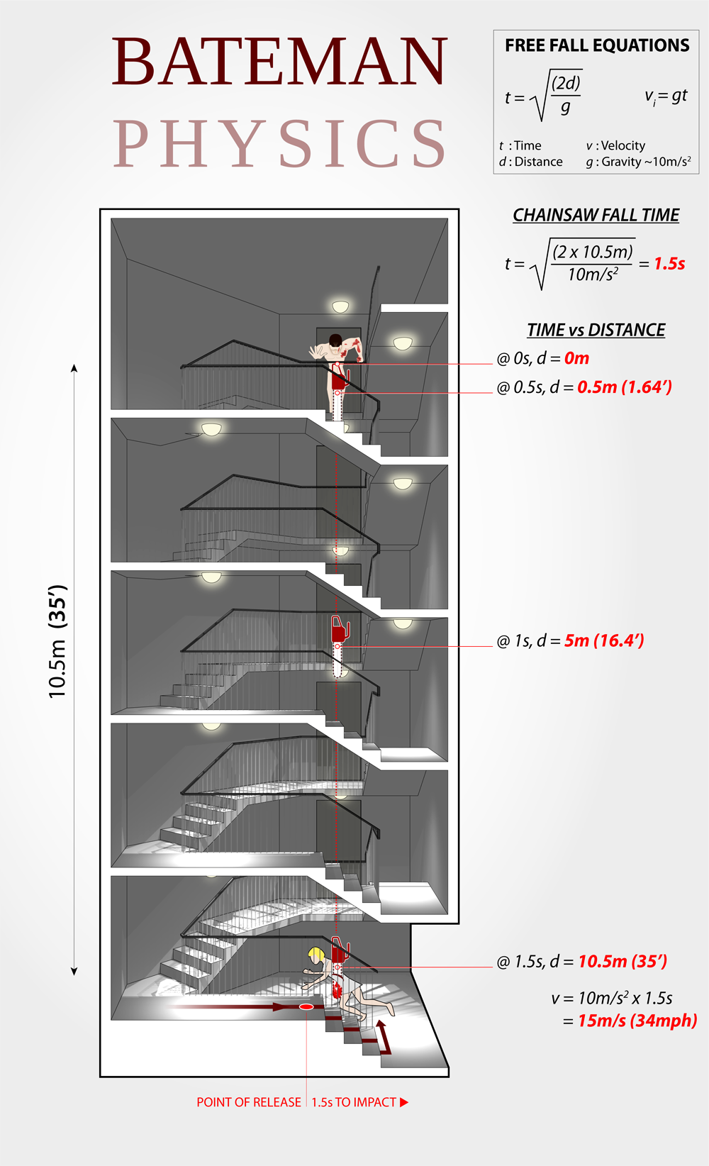 Bateman-Physics-Dehahs-Final.png