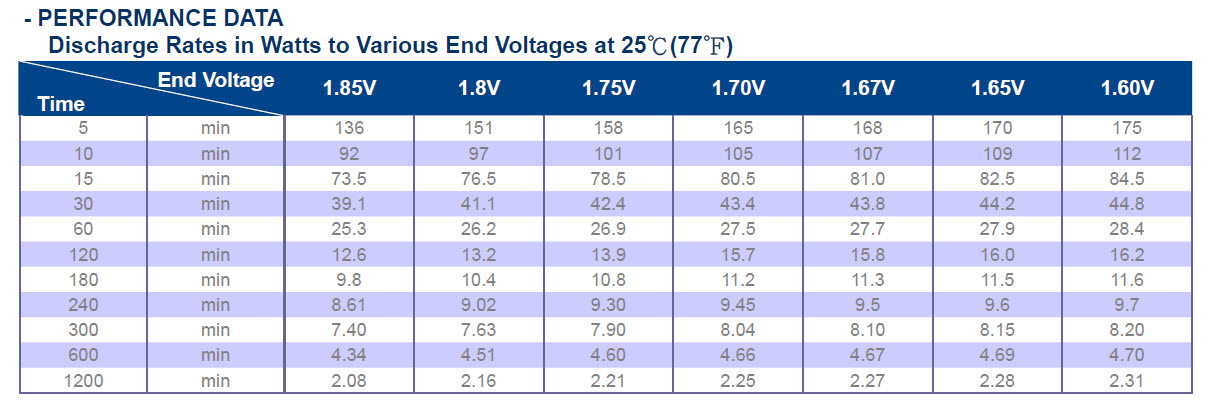 batt_data1-jpg.91049