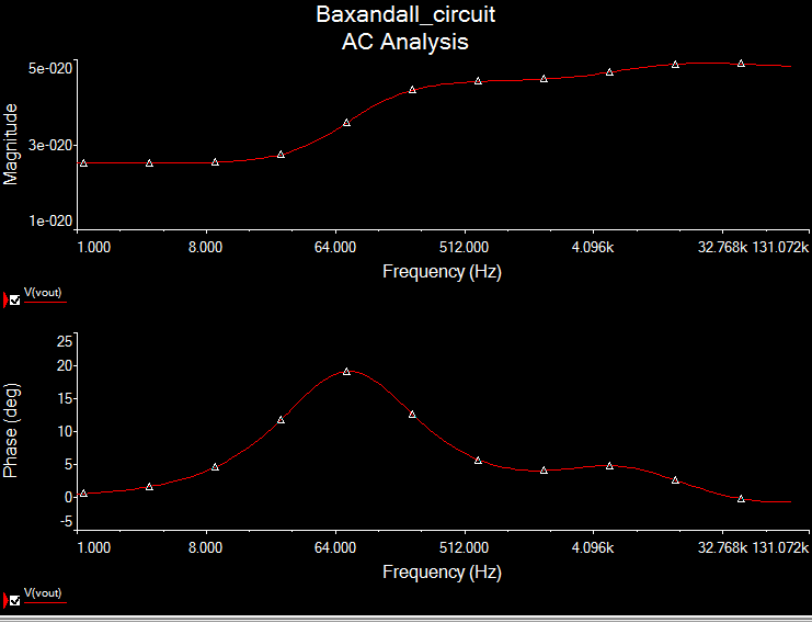 Baxandall_tone_control_gain_curve.PNG