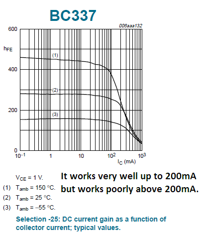 BC337 current gain.png