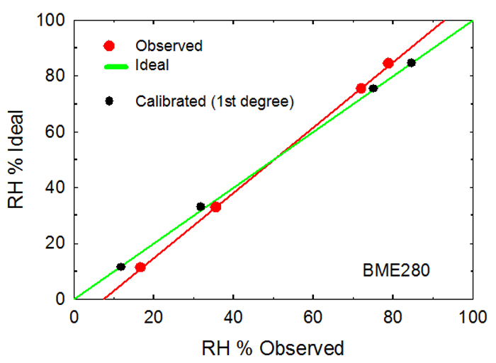 BME280calibration.jpg