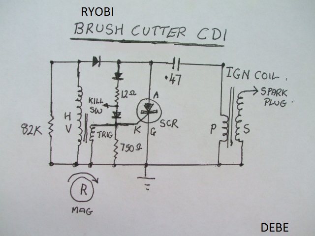 CDI RYOBI CIRC.JPG