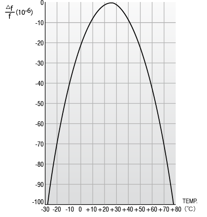 CFS-Temp.gif