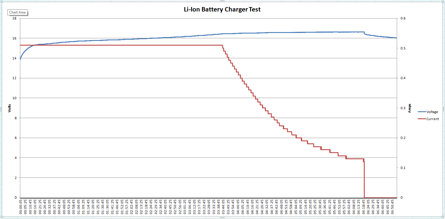 Charging curve.png