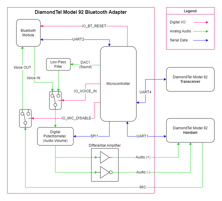 circuit_component_diagram.drawio.png