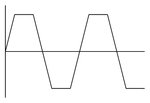 Clipped Triangle Wave.png