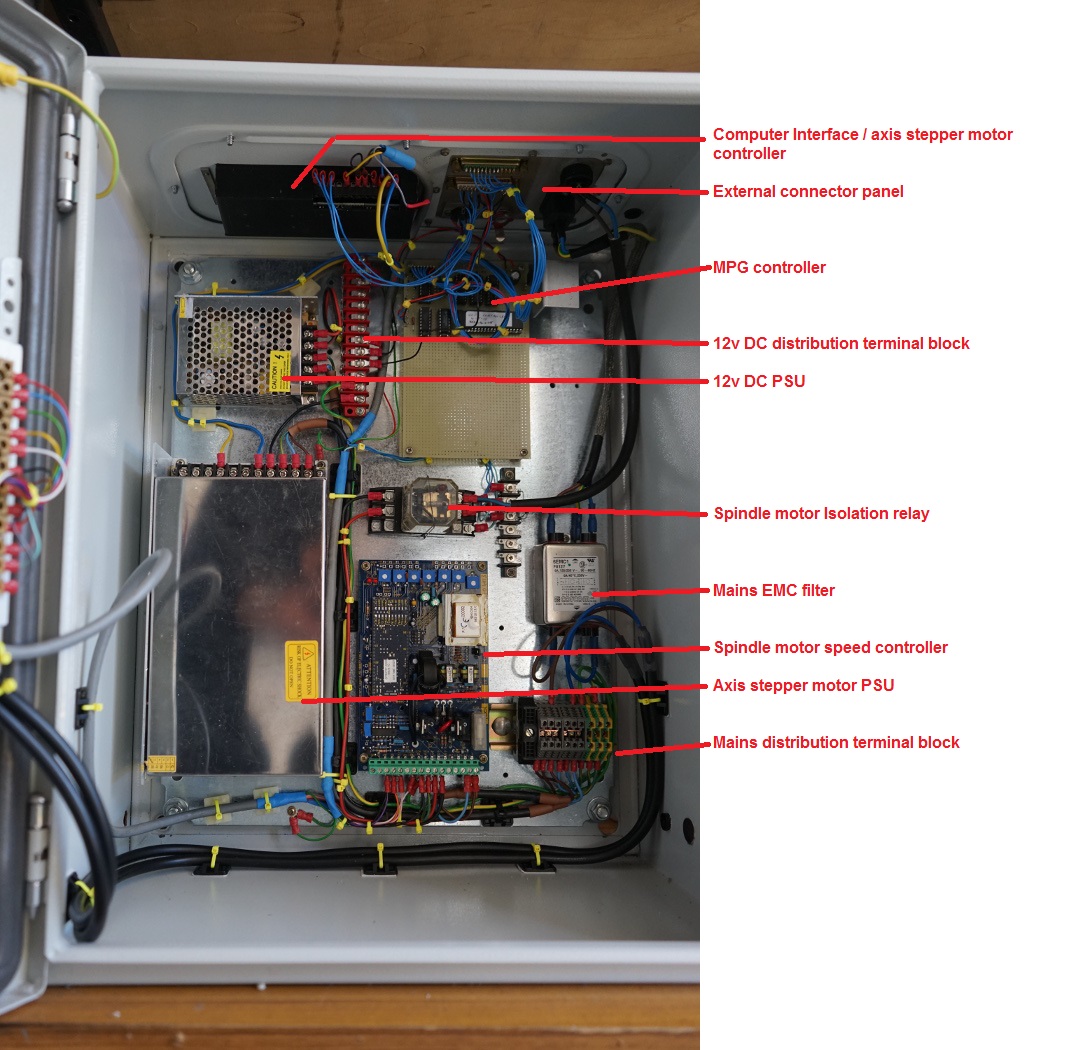 CNC Mill Controller Back Panel.JPG