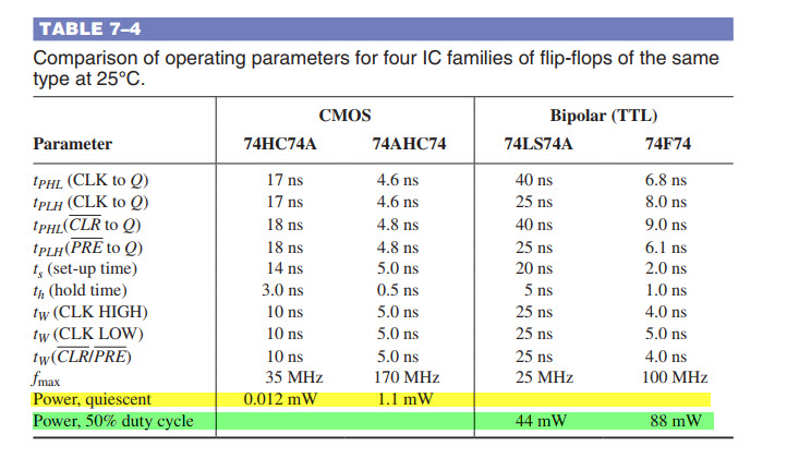 comparison_cmos_ttl-jpg.117644