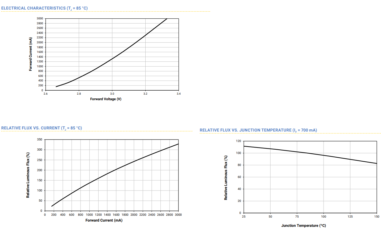 cree_graphs.png