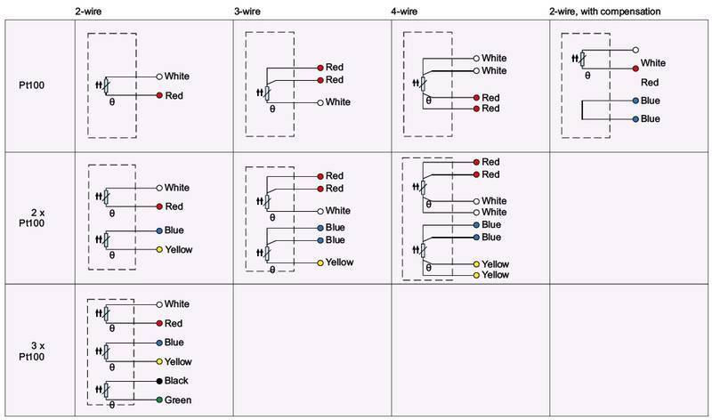 csm_pt100-wires-colors_56f044b05f.jpg
