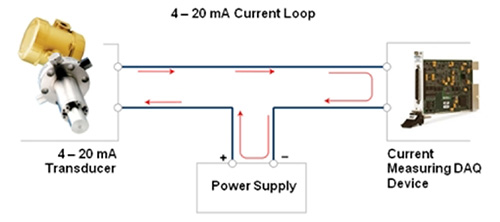 Current loop - short the transducer and the 24V is across the AI.jpg