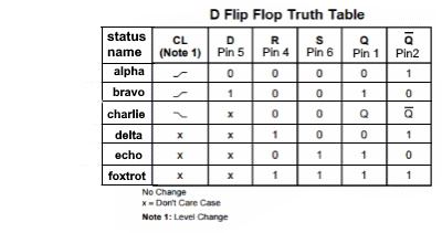 D_Flip_Flop_Truth_Table_200503.jpg