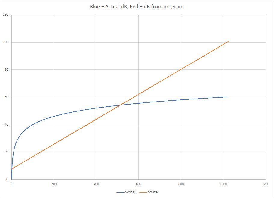 dB - real vs program.jpg
