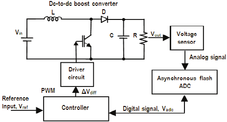 Dc-to-dc-boost-converter-circuit-with-closed-loop-system.png