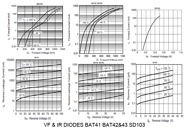 diode_BAT41_BAT42_BAT43_SD103_VF_&_IR.png