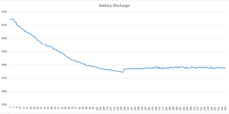 Discharge.png