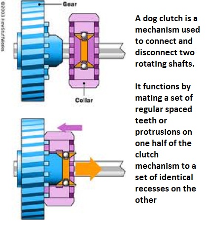 dog-clutch-71350734.jpg