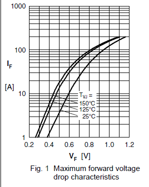 DSS2x101-2A_IVCurve.png